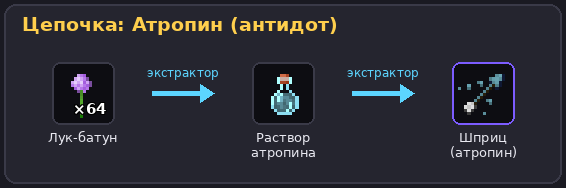 Цепочка атропина