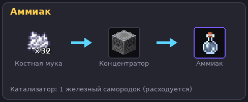 Аммиак