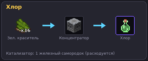 Хлор