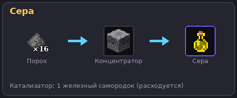 Сера