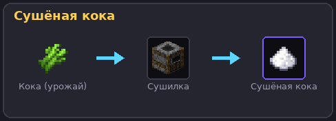 Сушёная кока