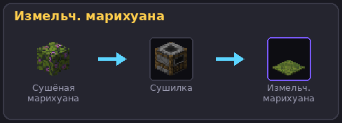 Измельчённая марихуана