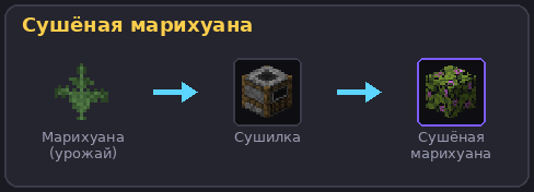 Сушёная марихуана