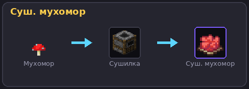 Сушёный мухомор