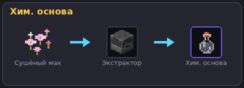 Химическая основа