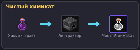 Чистый химикат