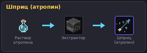 Шприц (атропин)